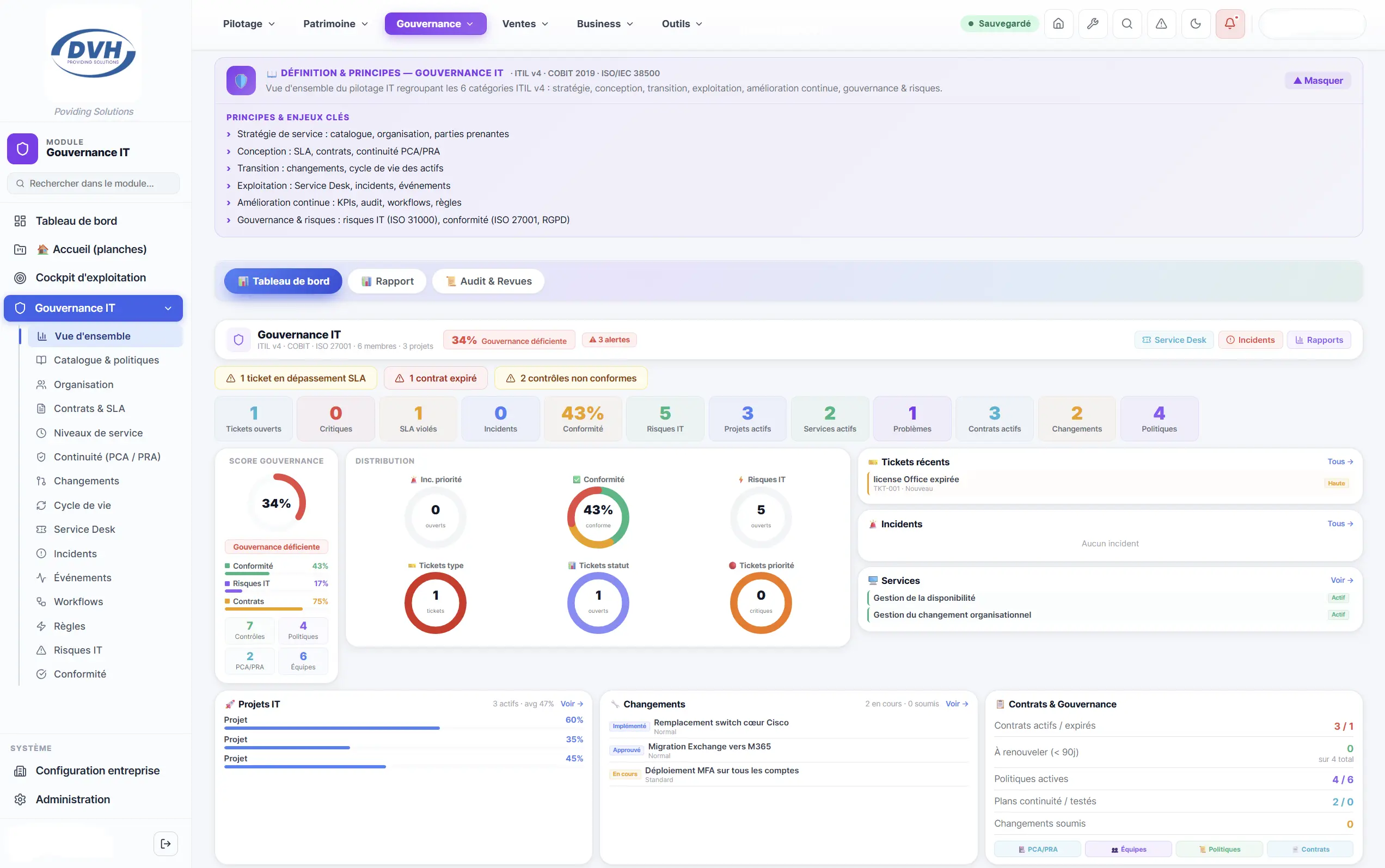 Gouvernance IT — ITIL v4